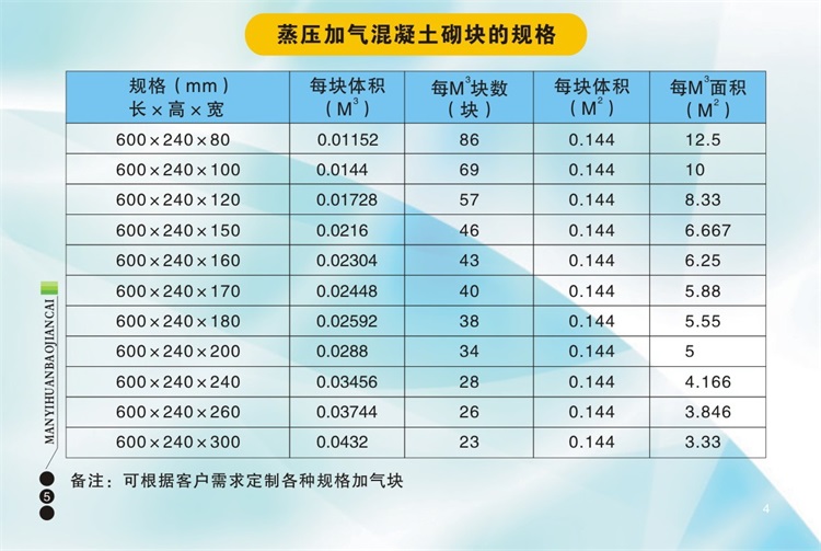 在選擇加氣磚、輕體磚、加氣塊時(shí)應(yīng)該注意哪些問(wèn)題呢？陜西滿(mǎn)意環(huán)保建材有限公司包您滿(mǎn)意